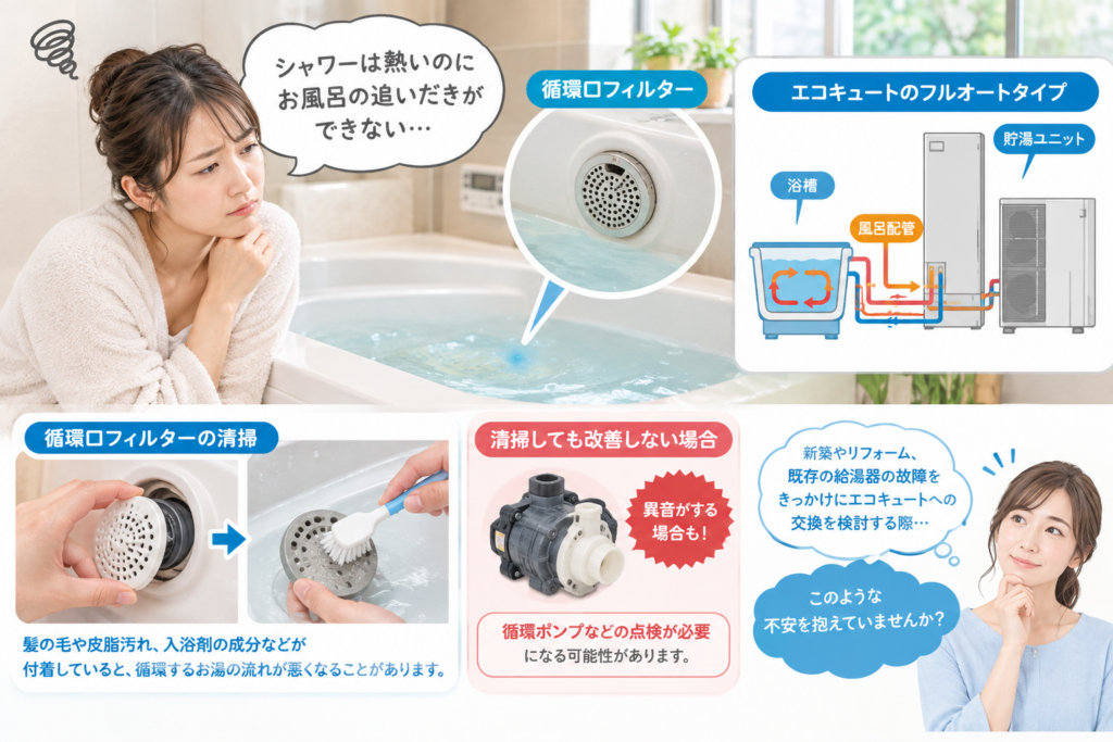 コラム