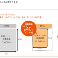 【スリム型エコキュート】10年目の薄型・スリム型エコキュートはお湯が出なくなる前に交換すべき？故障サインと対処法をプロが解説