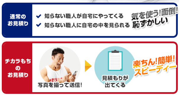 エコキュート見積もり