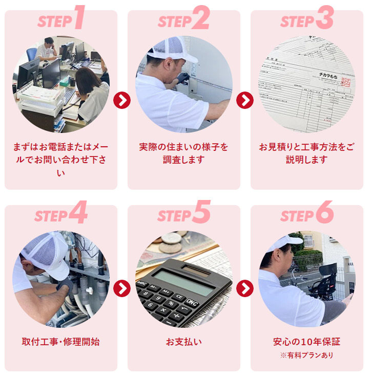 工事完了までの流れ