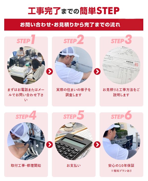 エコキュート 宏次の流れ 給湯器 ミヤケン