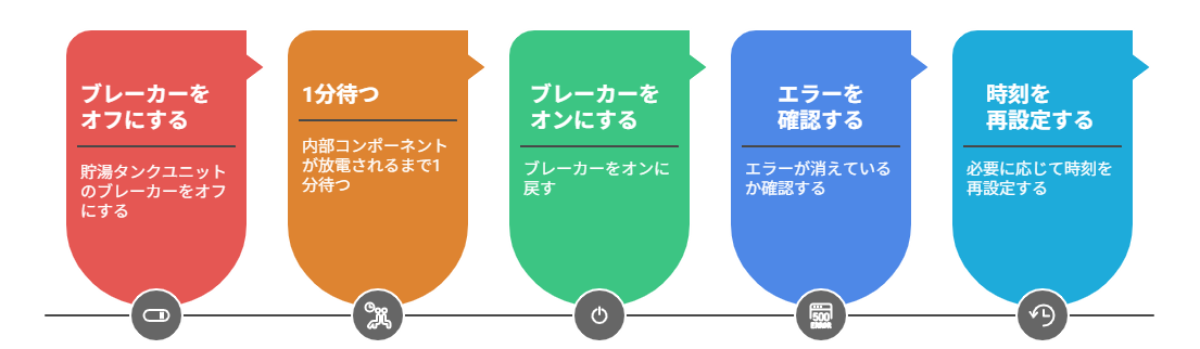 群馬 エコキュート エラー 再起動