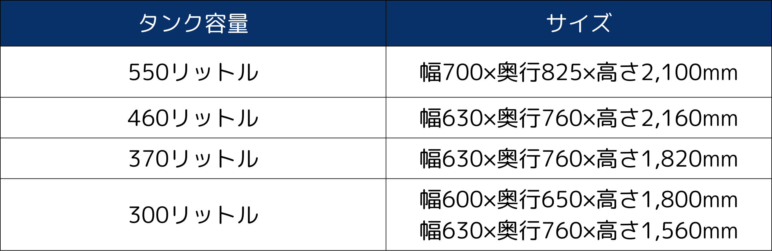 エコキュートタンク容量 ミヤケン エコキュート