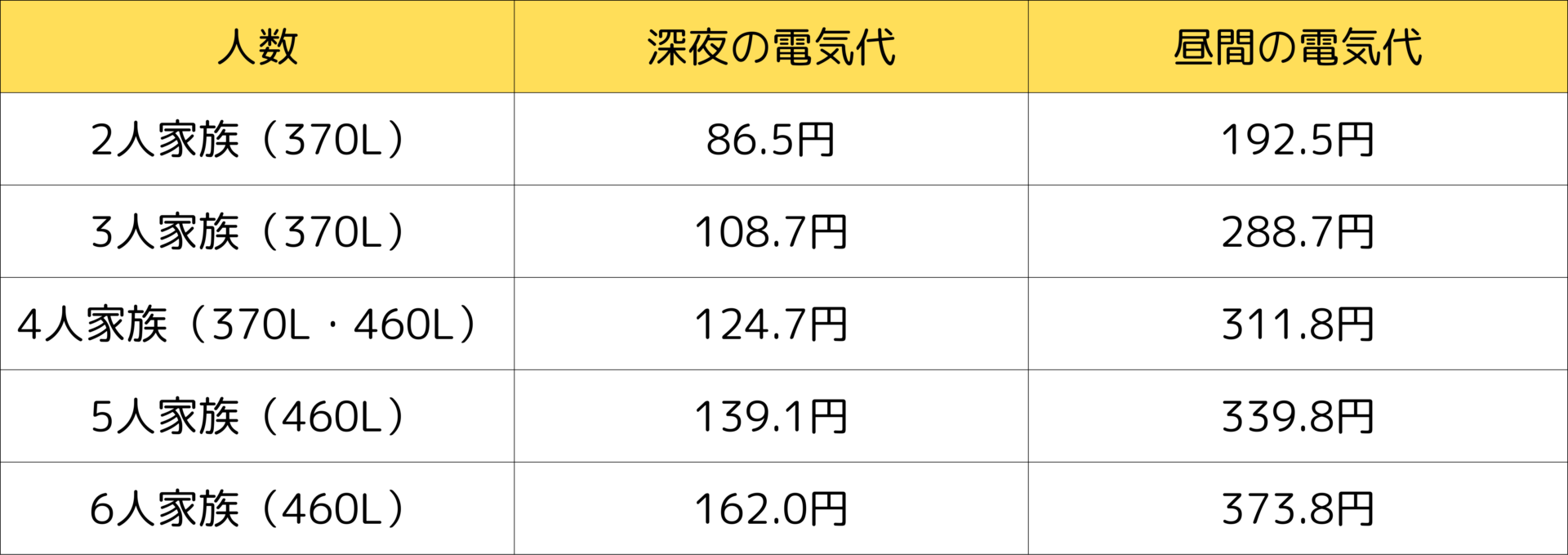 エコキュート容量 表 ミヤケン