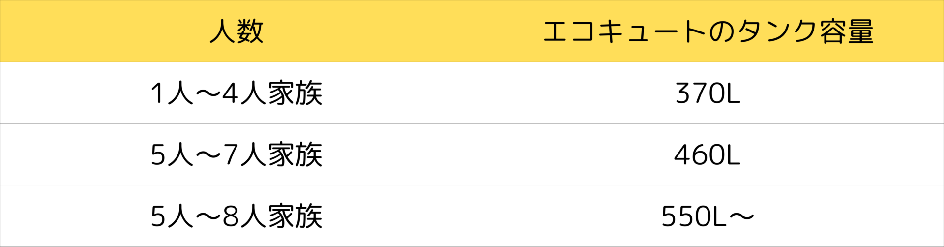 エコキュート容量 表 ミヤケン