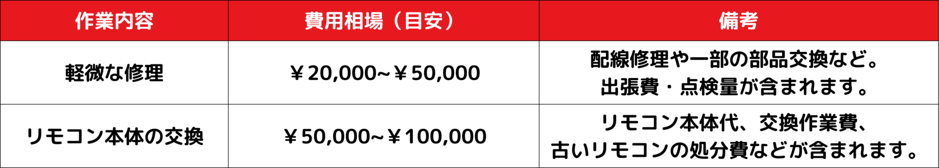 チカラもち群馬 価格 修理 交換 費用相場