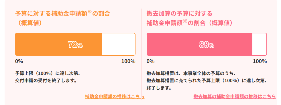チカラもち伊勢崎 エコキュート 補助金