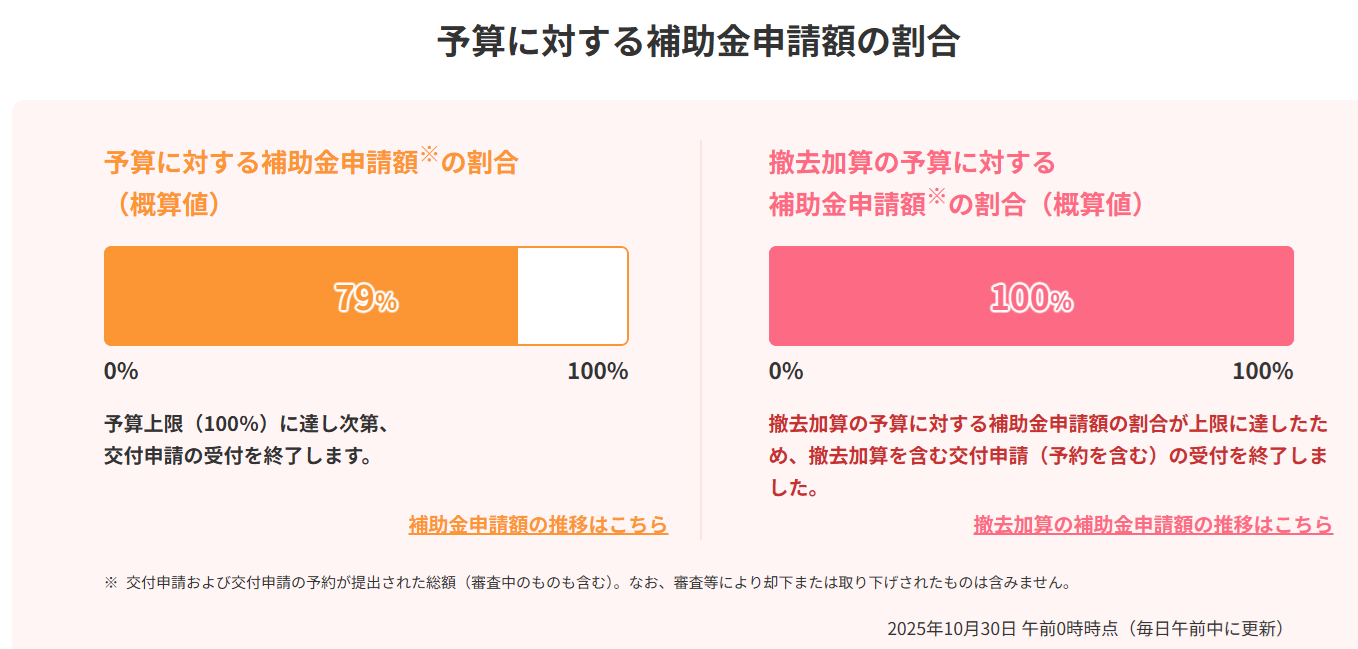 エコキュート 補助金 予算額