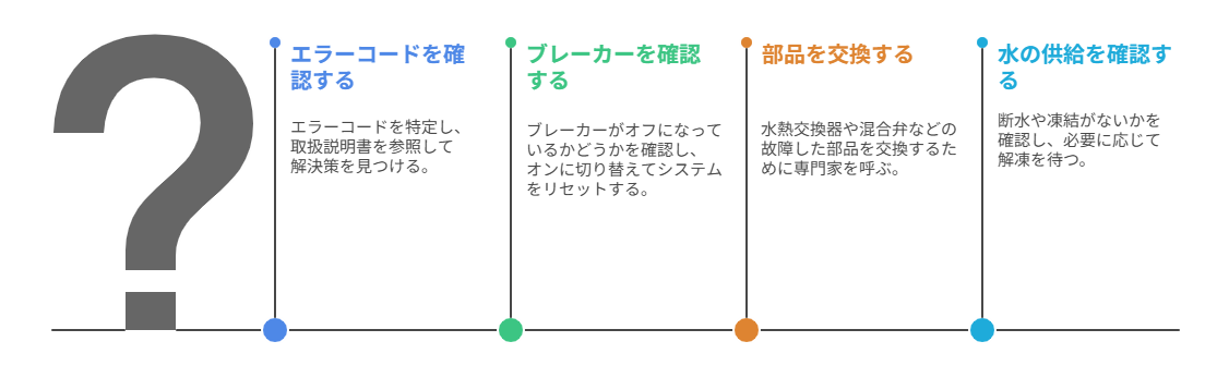 群馬県 エコキュート お湯が出ない 対処法