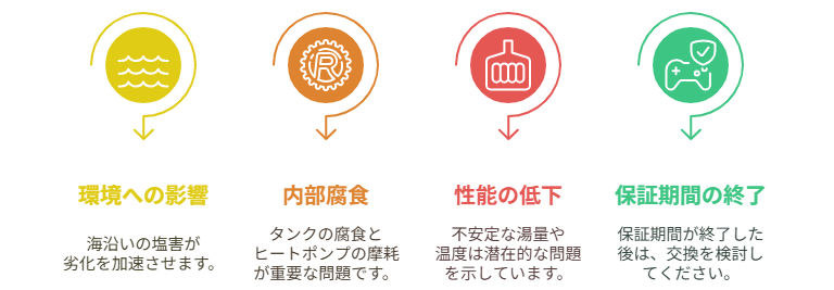 エコキュート 群馬店