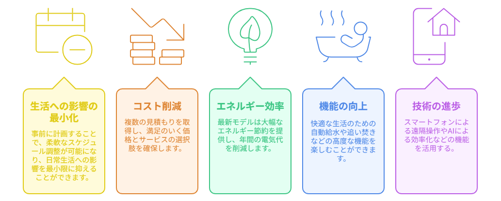 エコキュート メリット