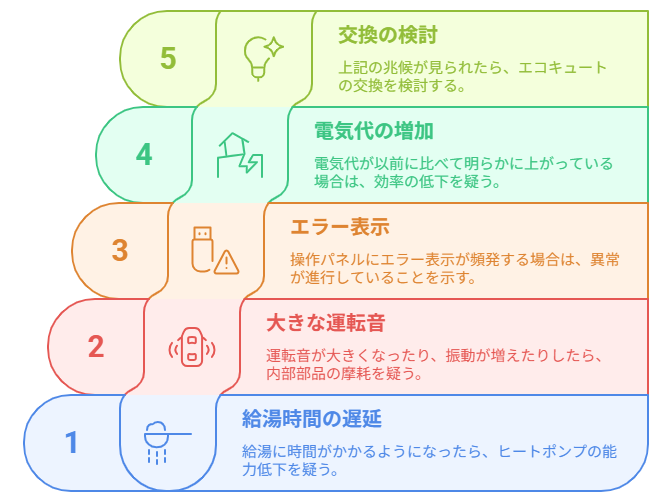 エコキュート 群馬店