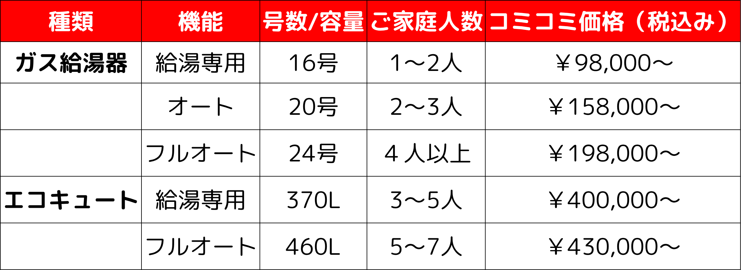 給湯器概算一覧