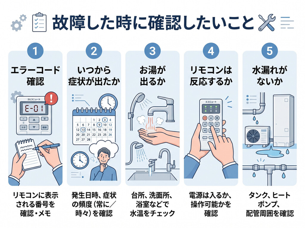 エコキュート故障時に確認したいポイントを整理した図解