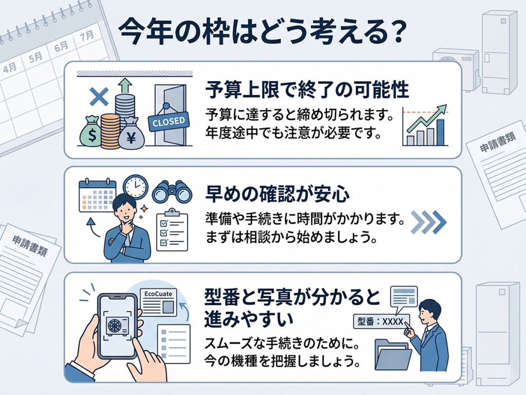 エコキュート補助金の予算上限と早めの確認の大切さを整理した図解