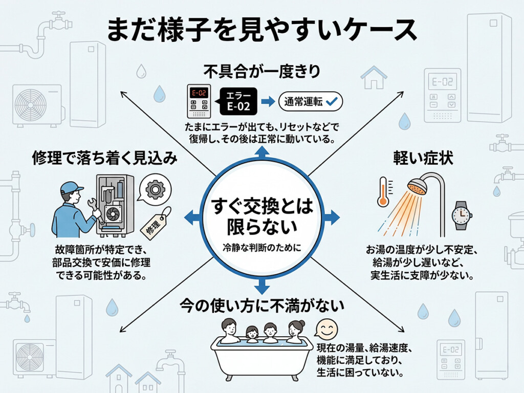 エコキュートの寿命が気になってもまだ様子を見やすいケースを整理した図解