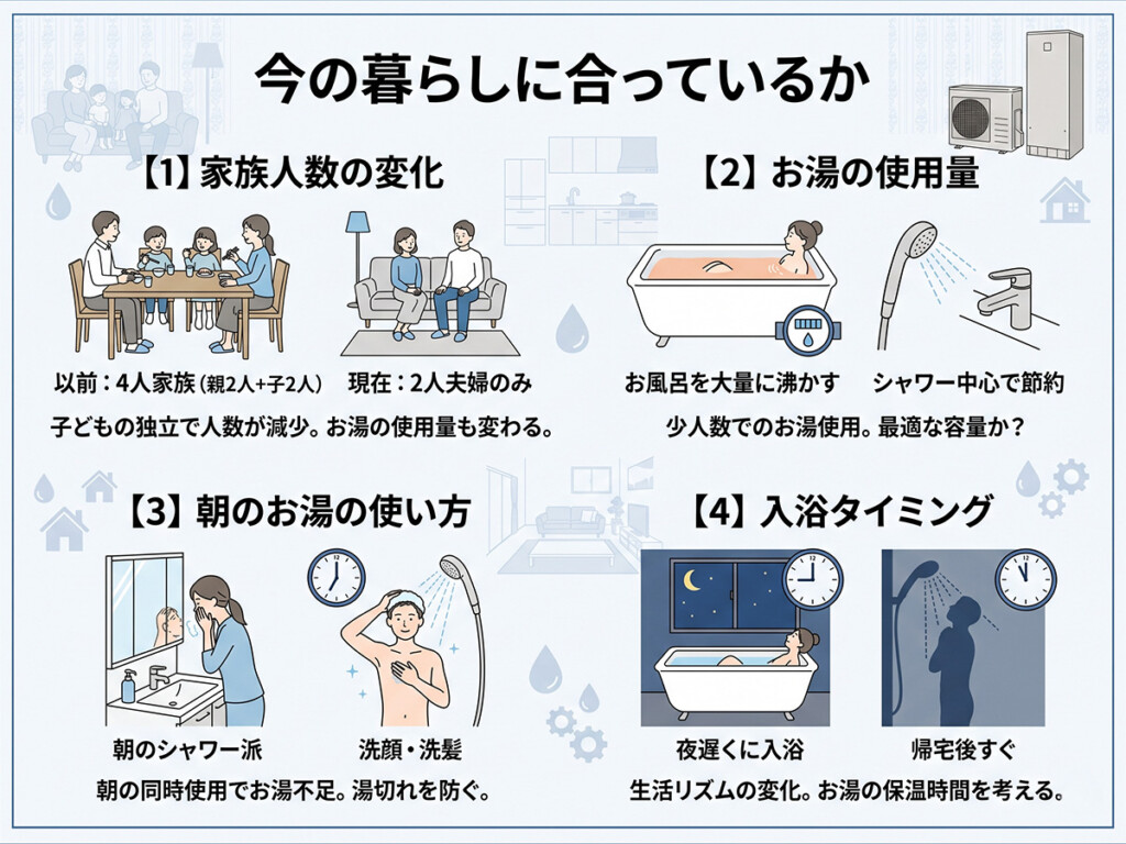 エコキュートの寿命を考える時に今の暮らしに合っているかを見直すポイントを整理した図解