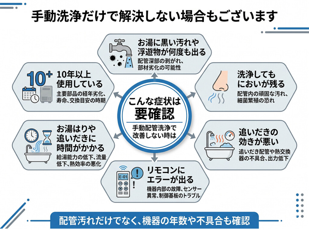 エコキュートの配管洗浄だけでは解決しない可能性がある症状を整理した図解