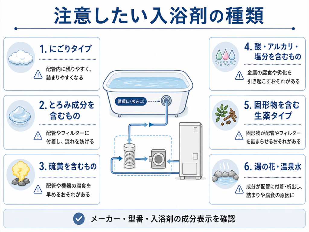 エコキュートで注意したい入浴剤の種類を整理した図解