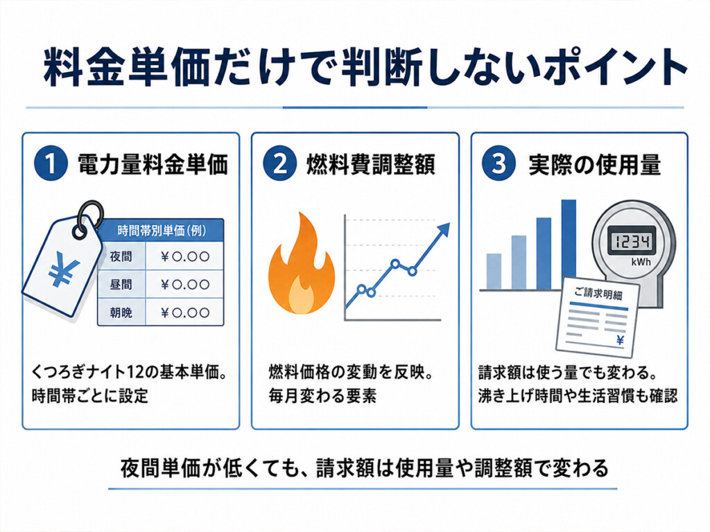 くつろぎナイト12の料金を確認する時に見たい3つのポイントを整理した図解