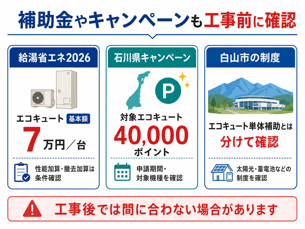 給湯省エネ2026や石川県キャンペーンなど補助金を工事前に確認するための図解