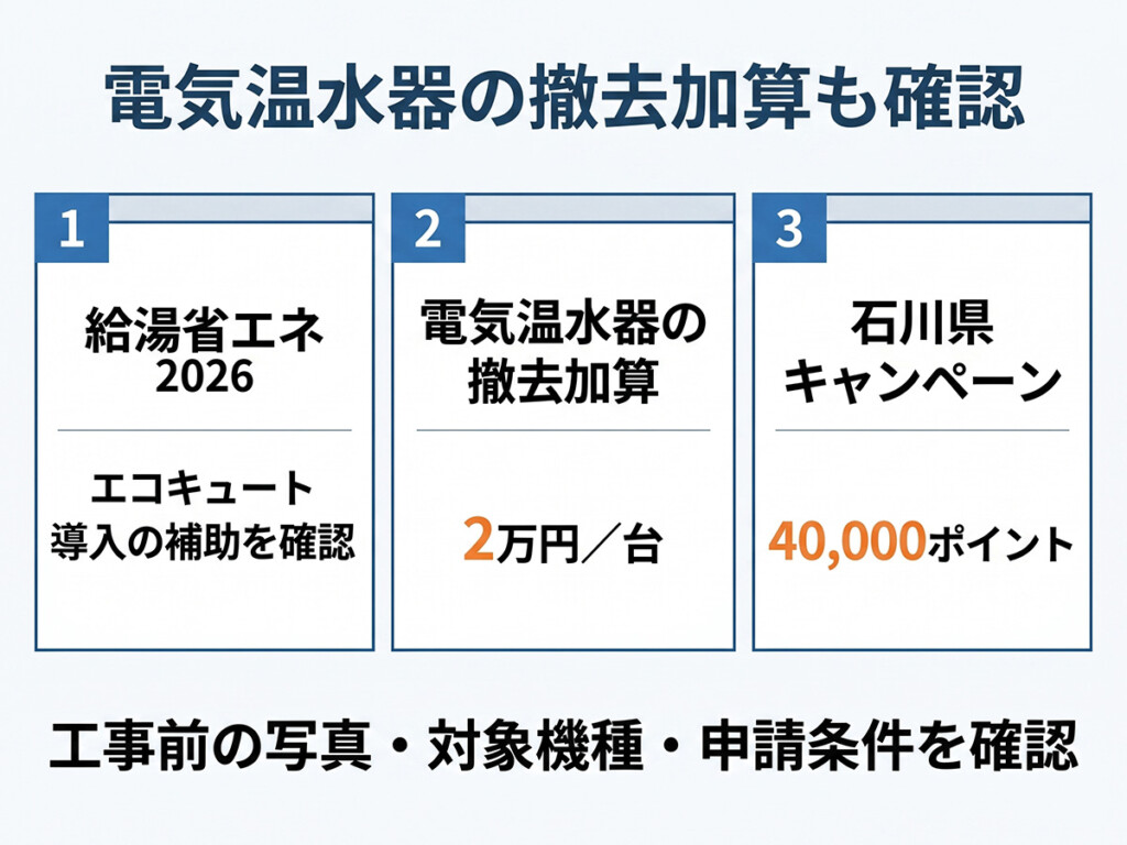 電気温水器からエコキュートへ交換する際の撤去加算と補助金を整理した図解