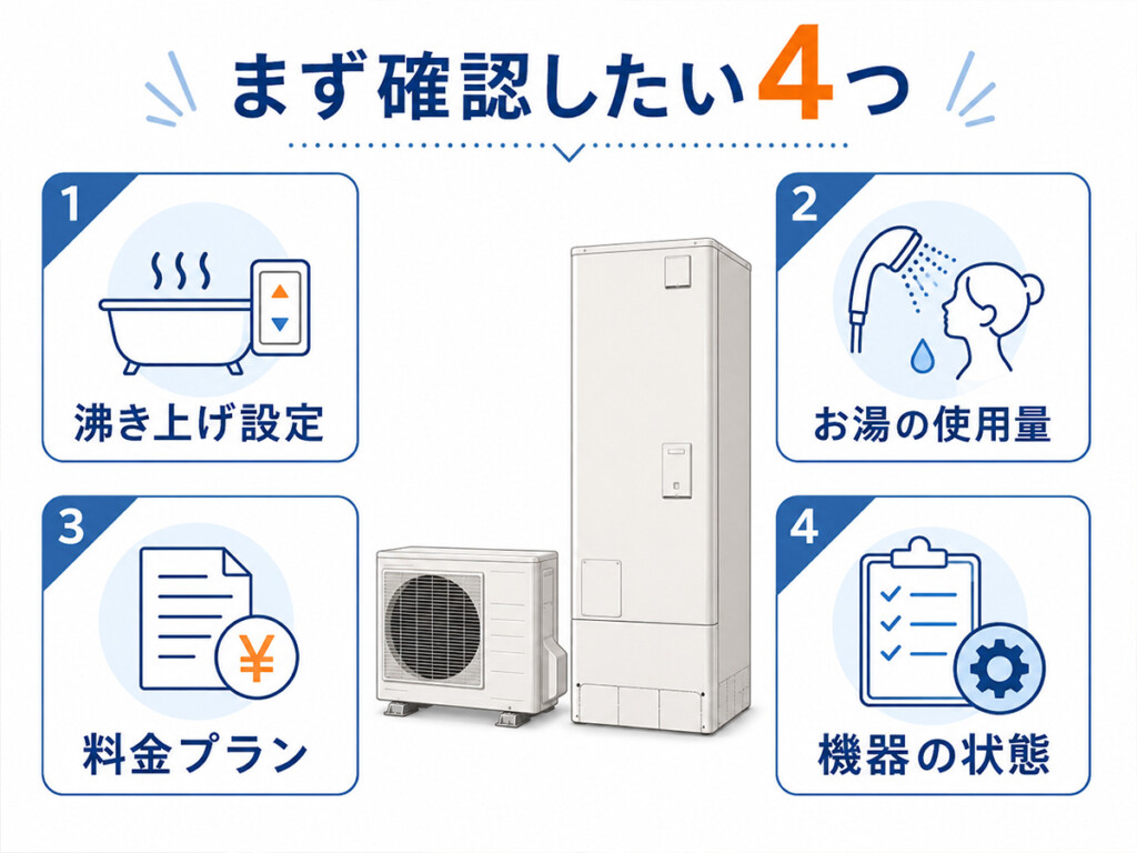 エコキュートの電気代が高いと感じた時に確認したい沸き上げ設定や機器状態を整理した図解