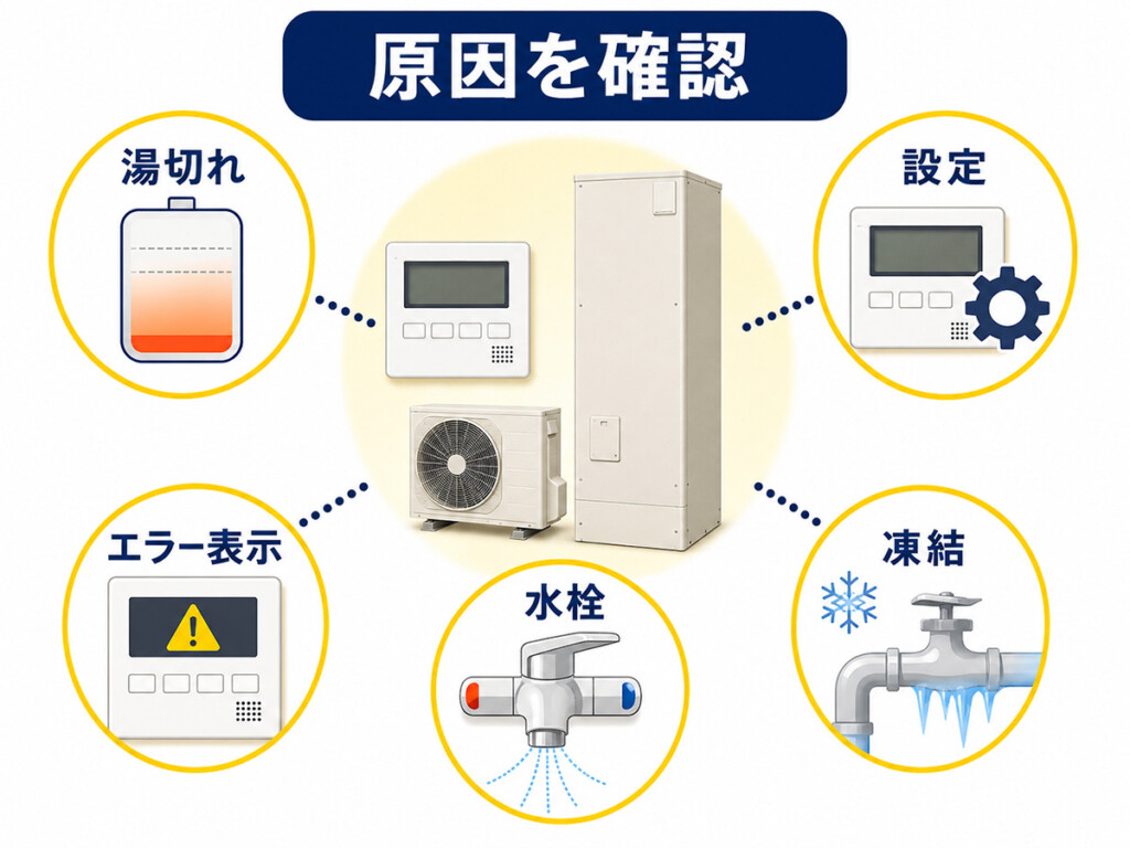 水は出るのにお湯が出ない時の湯切れや設定、エラー表示、凍結を確認する図解