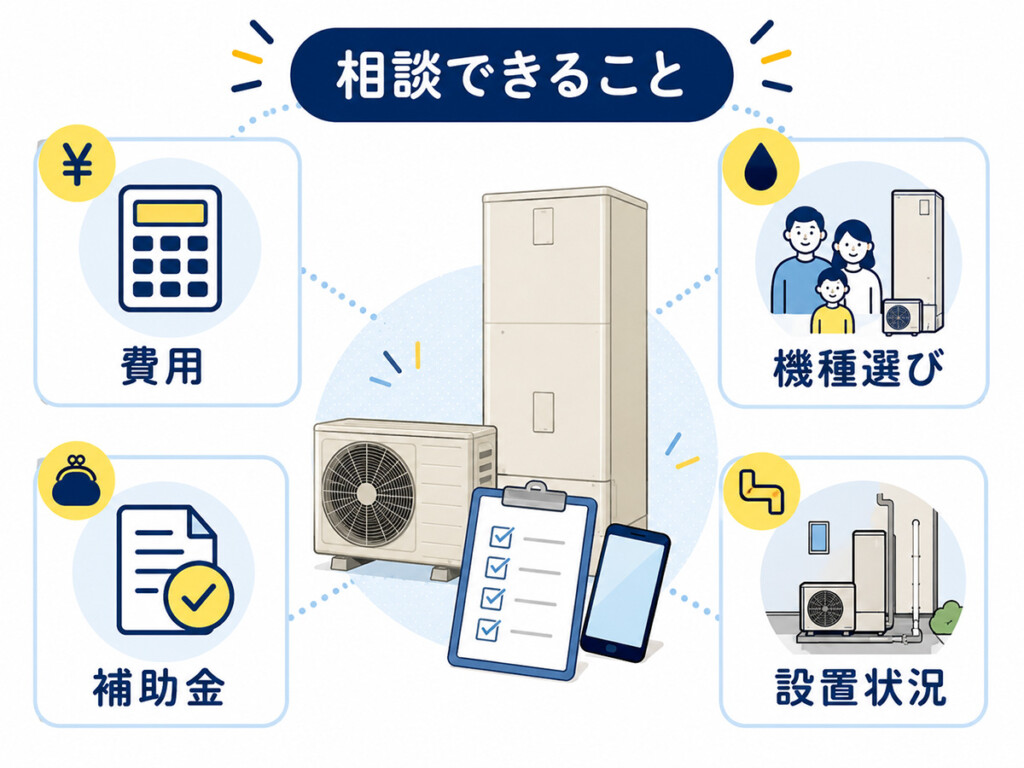 チカラもち金沢店でエコキュート交換の費用や設置状況を相談できる内容を示す図解