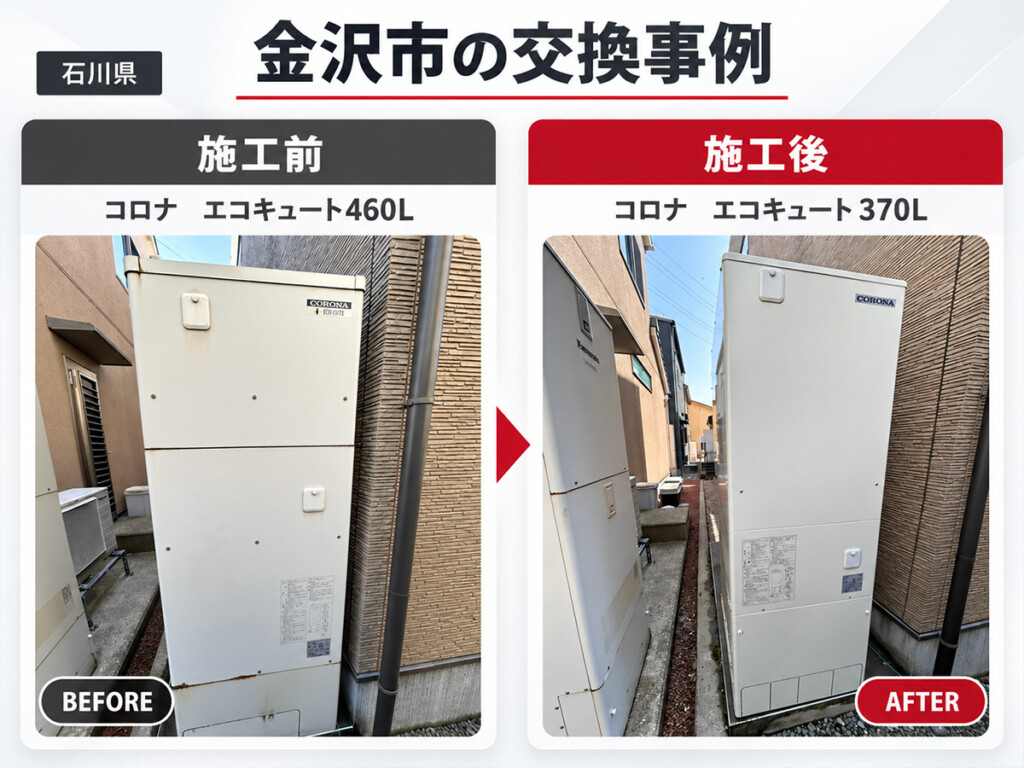 金沢市でコロナのエコキュート460Lから370Lへ交換した施工事例を表す比較図解