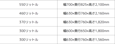 エコキュートを導入するには？最適な設置場所の条件＆設置する手順をご紹介