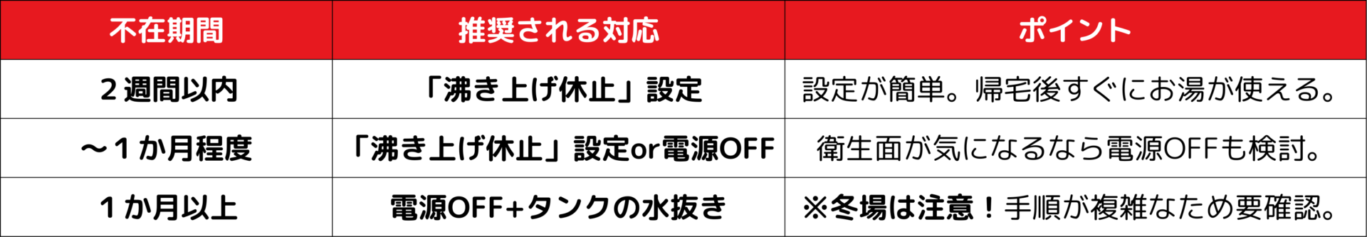 埼玉県 川越 長期間 放置 エコキュート