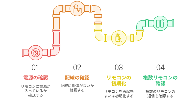 エコキュート リモコン エラー