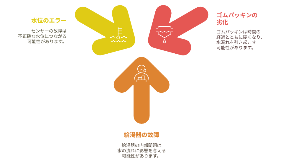 給湯器 故障原因