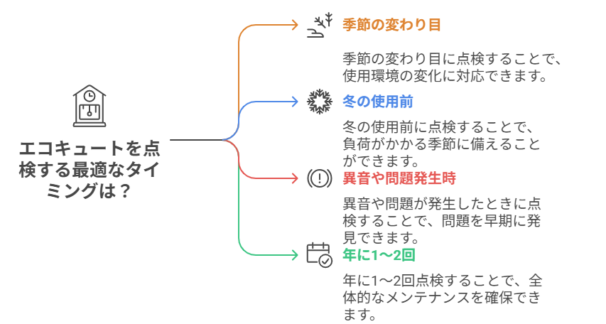 エコキュート 点検