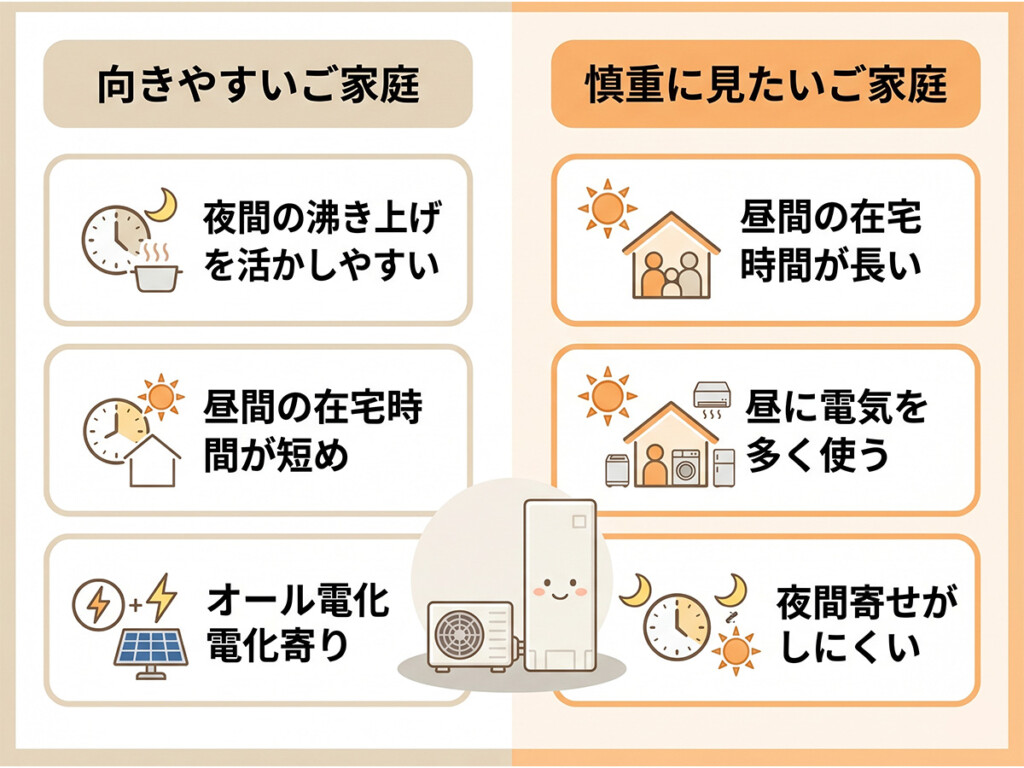 スマートライフS/Lが向きやすい家庭と慎重に見たい家庭を比較した図解