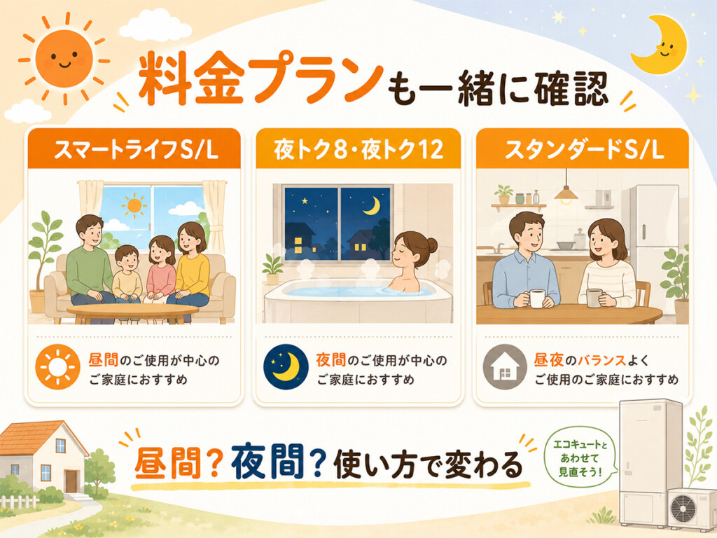 東京電力の料金プランとエコキュートの使い方を比較した図解