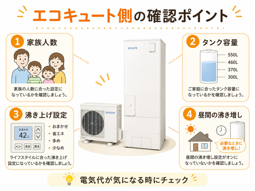 エコキュートの電気代に関わる確認ポイントをまとめた図解