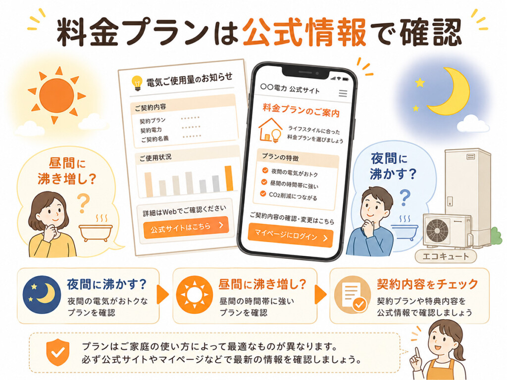 東京電力プランとエコキュートの沸き上げ時間を確認する図解