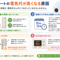 エコキュートの電気代は本当に安い？節約できる使い方を解説