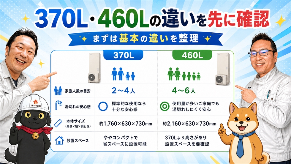 370Lと460Lの違いを先に確認
