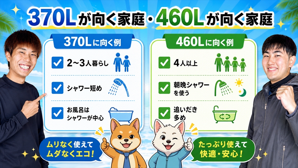 370Lが向いている家庭と460Lが向いている家庭