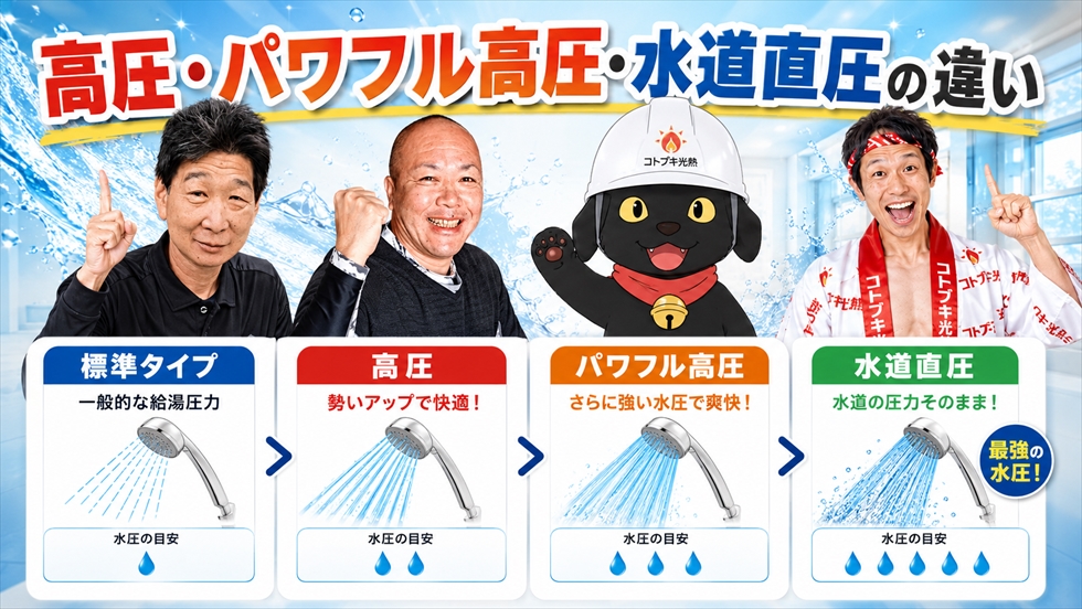 高圧・パワフル高圧・水道直圧の違い