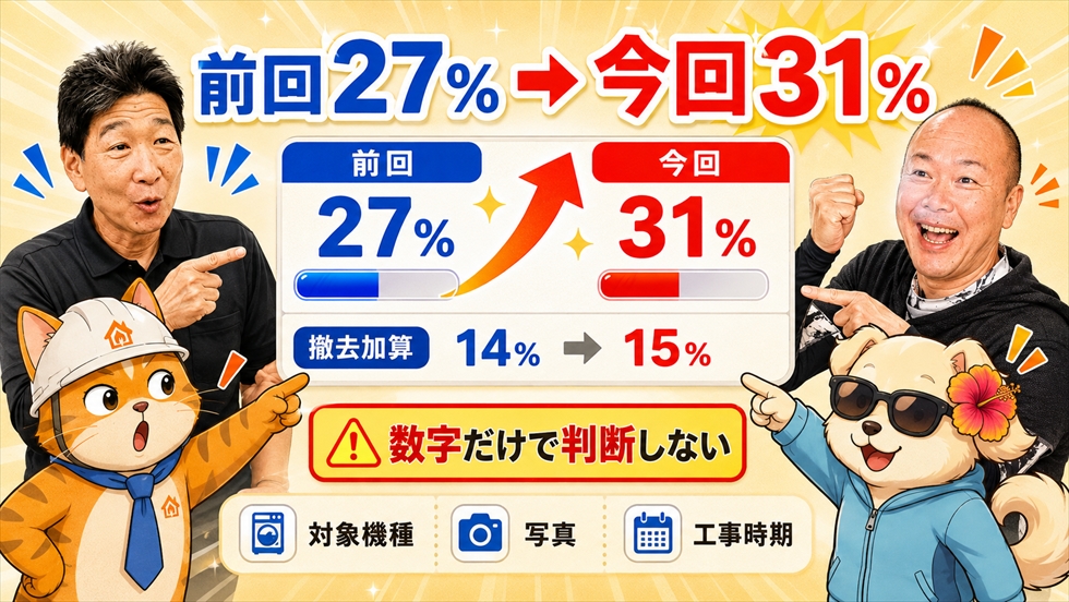 給湯省エネ2026の申請割合が前回27％から今回31％へ増加