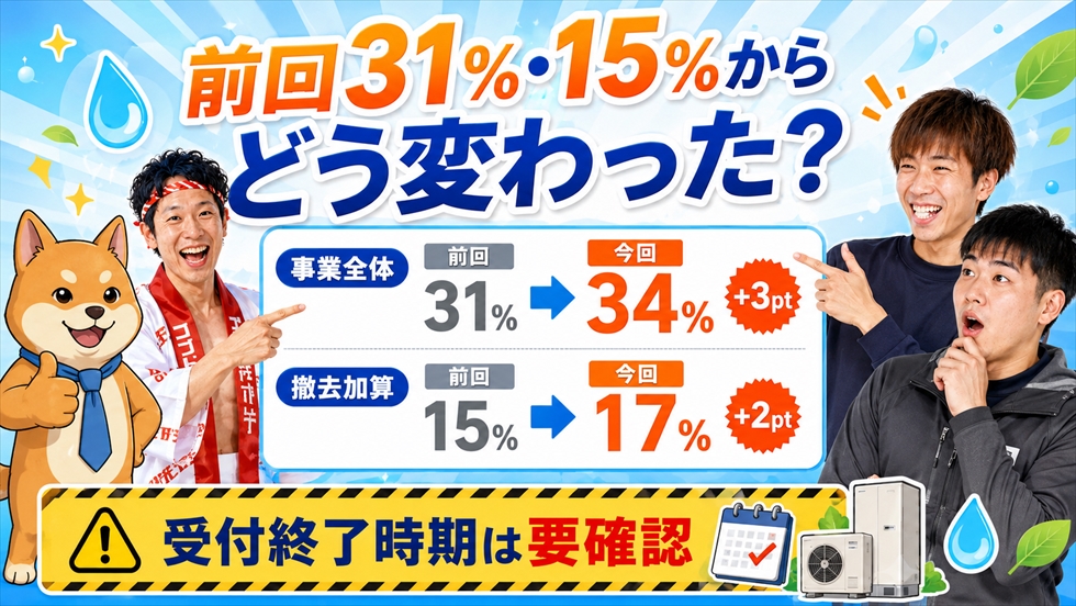 給湯省エネ2026の前回31％から34％、撤去加算15％から17％への進捗比較