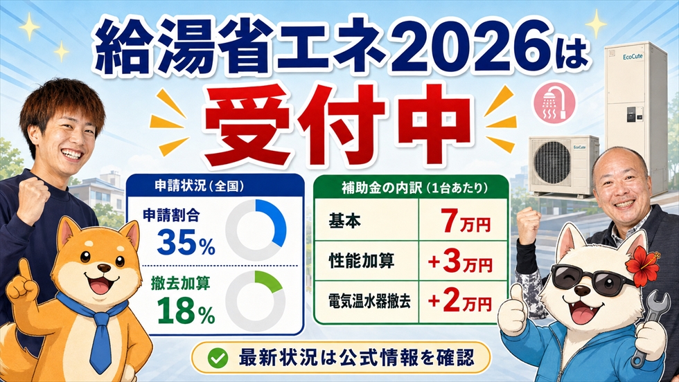 給湯省エネ2026事業の受付状況とエコキュートの補助額
