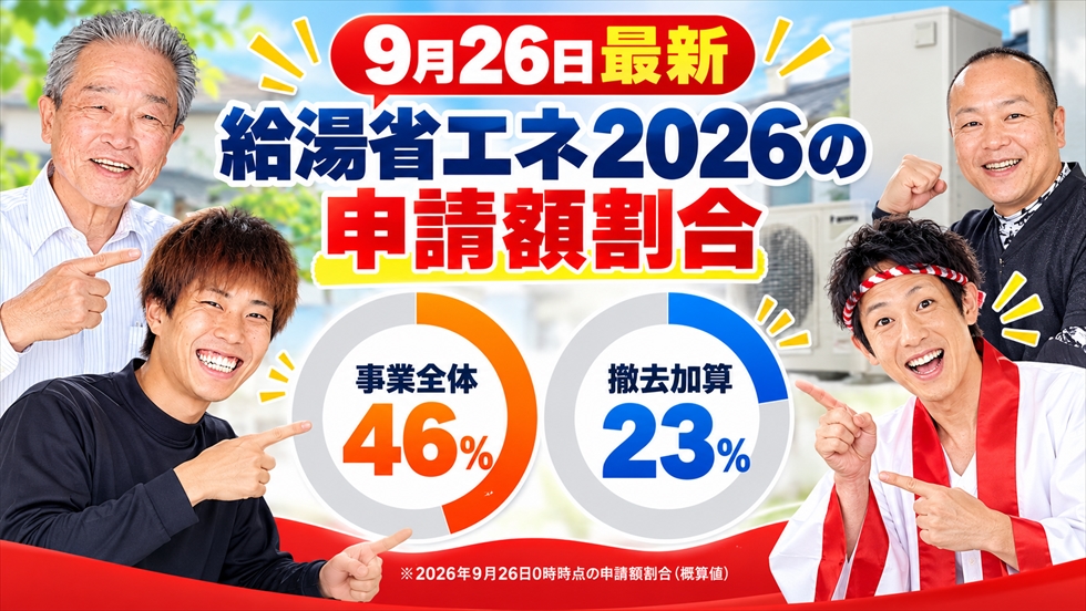 給湯省エネ2026の事業全体46％と撤去加算23％の申請額割合を円グラフで示したイメージ