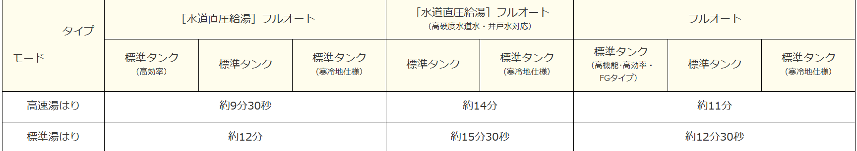 日立 BHP-F37WUK ミヤケン エコキュート