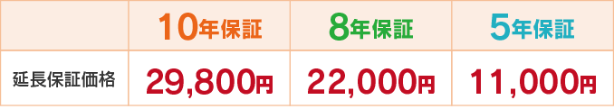 延長保証価格［8年保証：22,000円］［5年保証：11,000円］