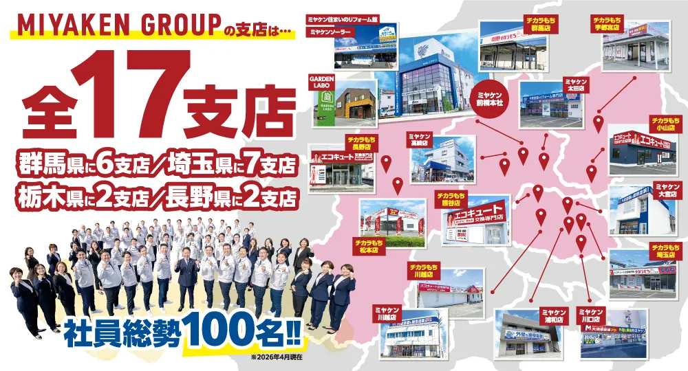 MIYAKEN GROUPの支社は全17支社 群馬県に6支店/埼玉県に7支店/栃木県に2支店/長野県に2支店 社員総勢100名！